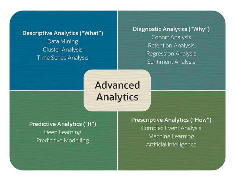 Illustration depicting the process of web analytics