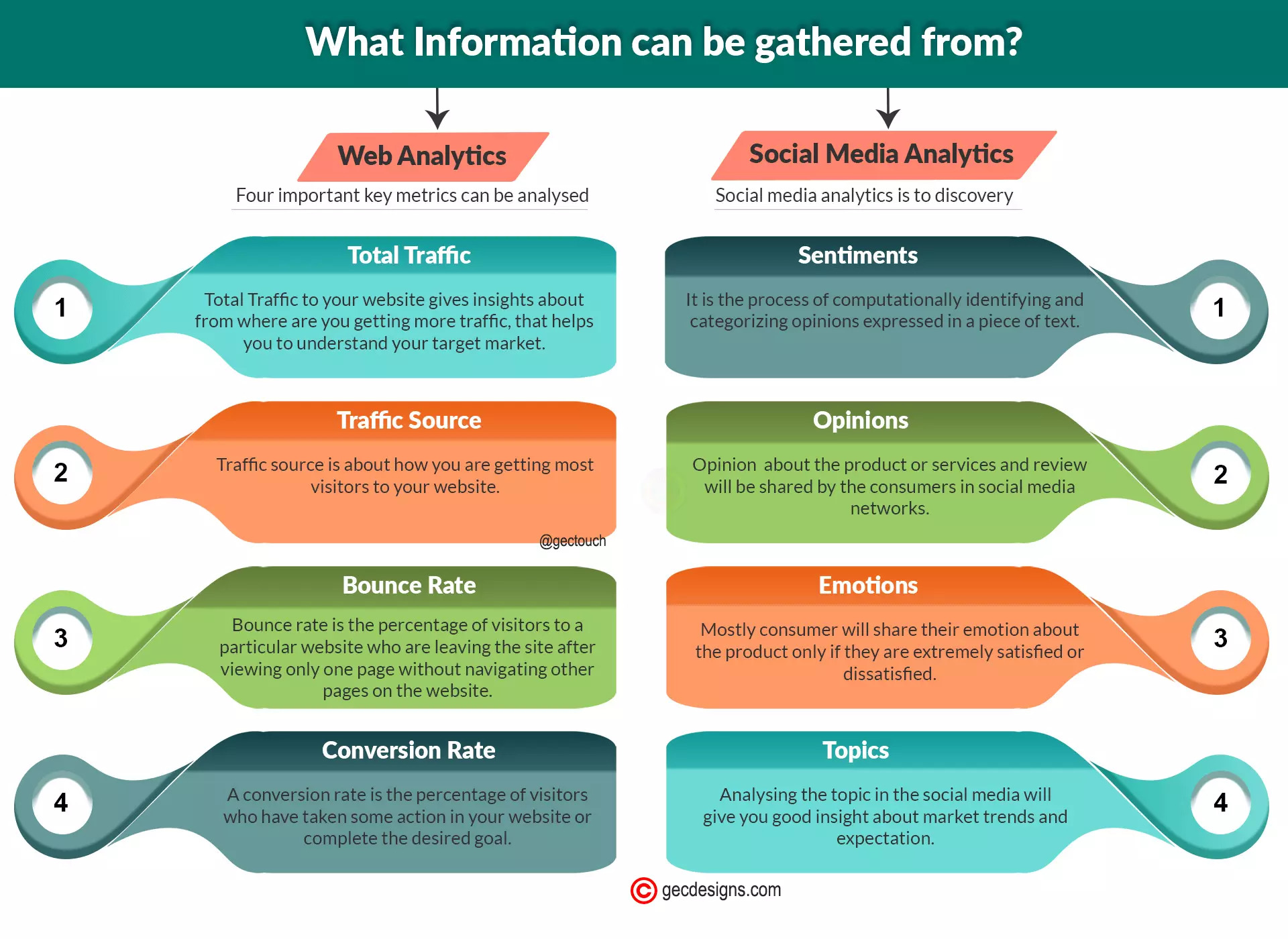 Infographic highlighting measurable metrics form Web Analytics